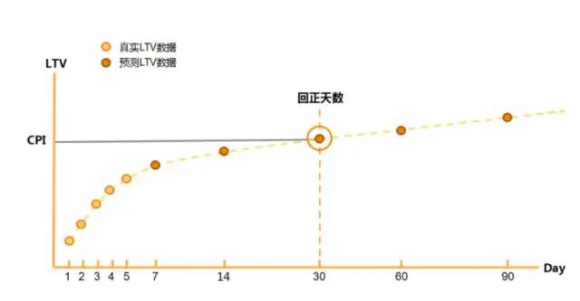 如何搭建“用户生命周期体系”？