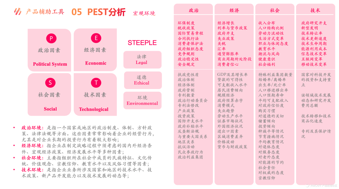 18种常见的战略规划辅助工具