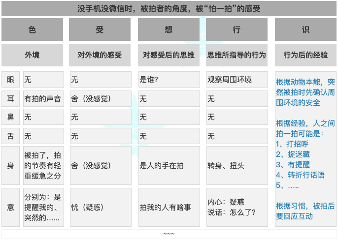 PM求佛篇1 - 照见五蕴皆空，看见系统之外的用户行为