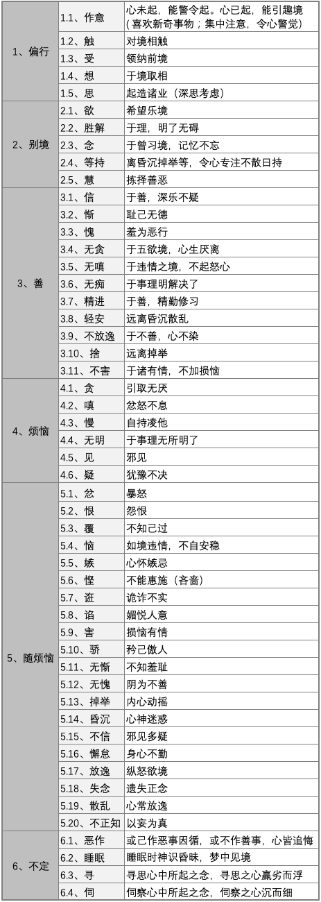 PM求佛篇2 - 以色声求我者不能见如来，用户需求不是产品需求