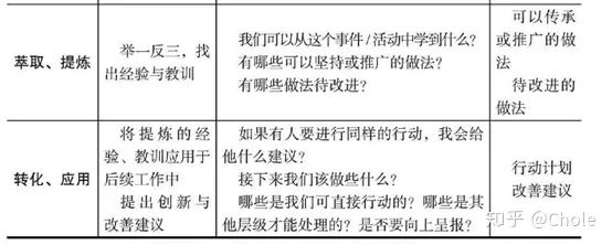 自我成长 自我成长