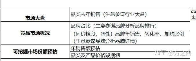 3.搜索模型以及搜索的底层逻辑