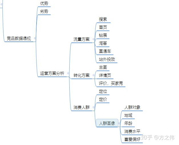 3.搜索模型以及搜索的底层逻辑