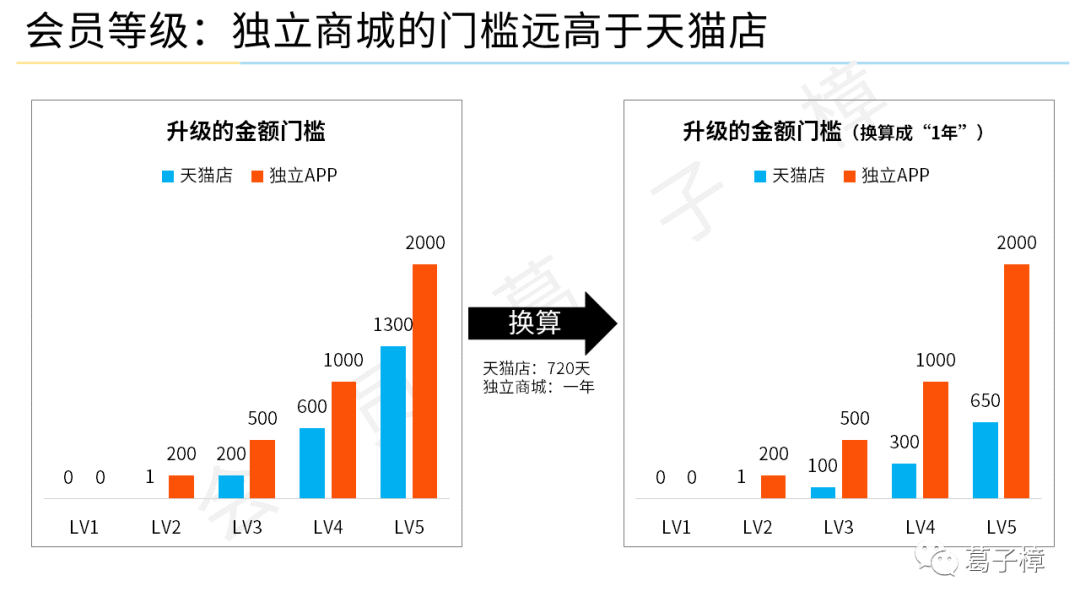 案例·来伊份 | 5000字拆解来伊份私域会员体系