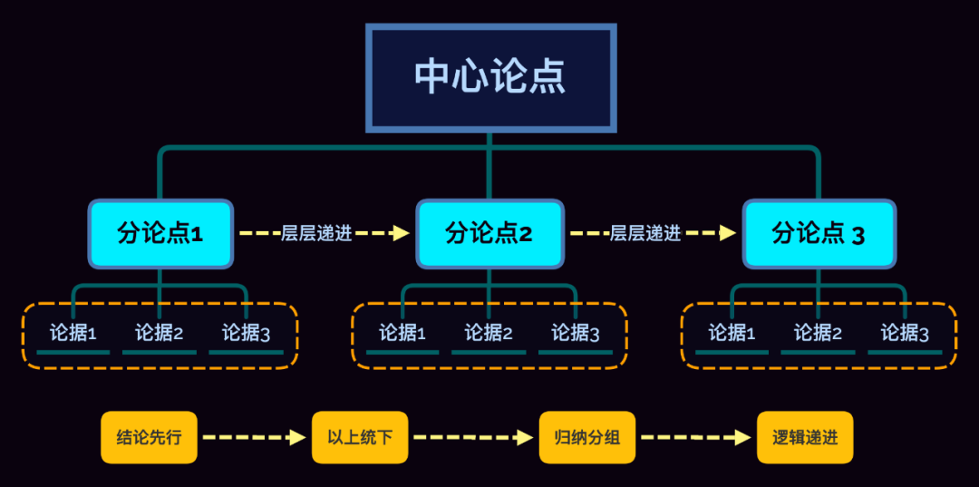 如何建立一套自己的思维框架？