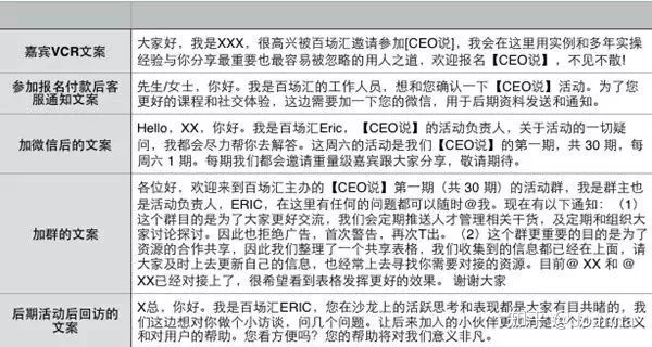 活动策划的流程梳理,收藏! 活动策划的流程梳理,收藏!