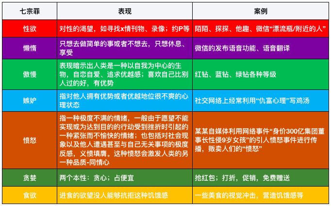 15000字讲透:用户经营方法论所遵循的底层逻辑