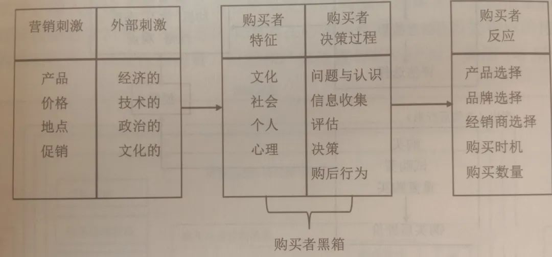 15000字讲透:用户经营方法论所遵循的底层逻辑
