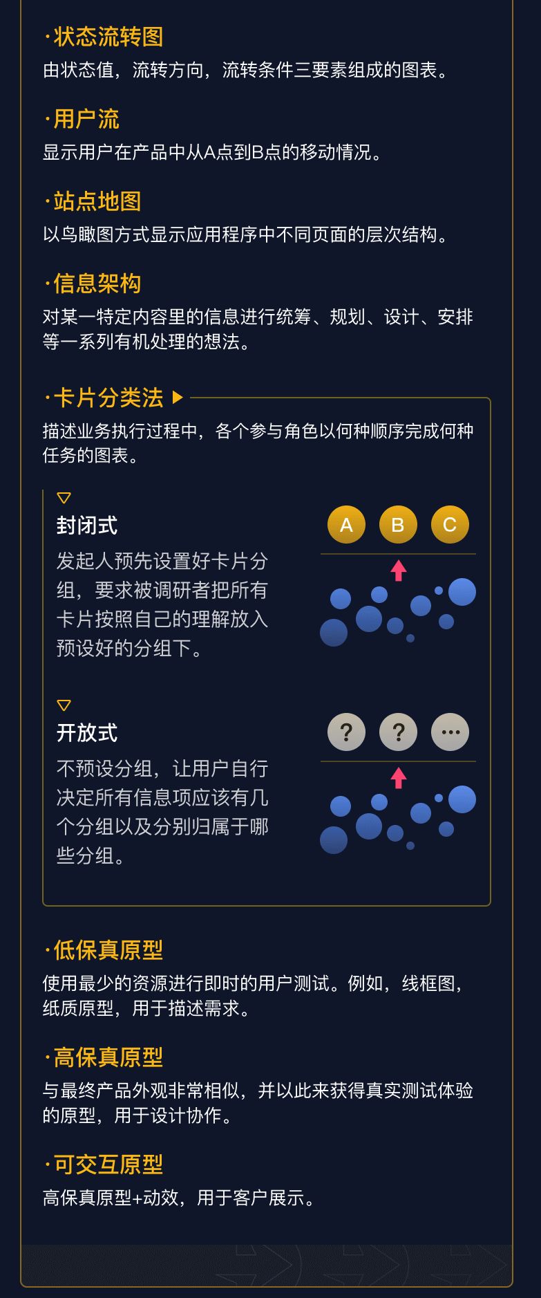 66种用户研究方法——基于斯坦福设计思维的UX宝典