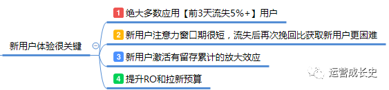 超详细《硅谷增长黑客实战笔记》思维导图