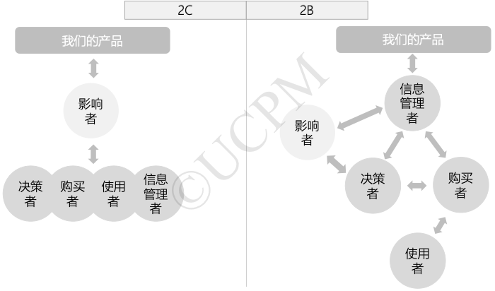 PM求佛篇3 - 佛法一昧，佛教八宗。宏观背景下的如何做用户细分？