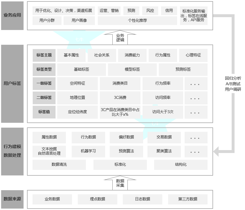 PM求佛篇3 - 佛法一昧，佛教八宗。宏观背景下的如何做用户细分？