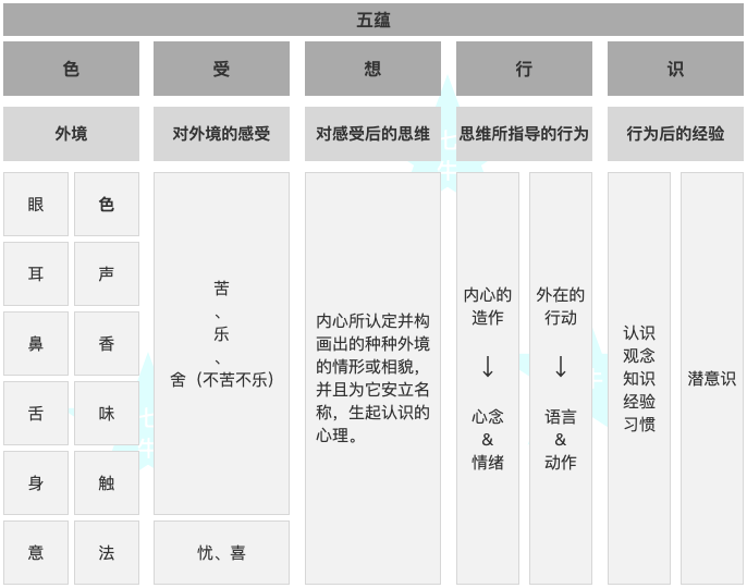 PM求佛篇1 - 照见五蕴皆空，看见系统之外的用户行为