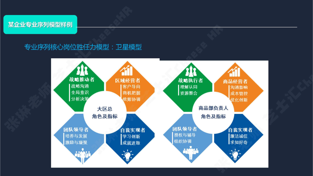 阿里巴巴人才盘点为什么做的这么牛？（万字详细解读）