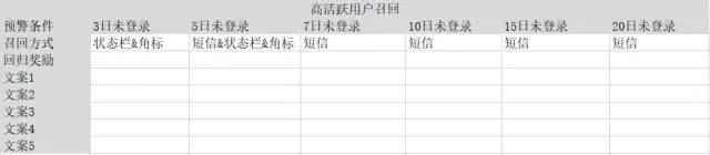 用户召回系统