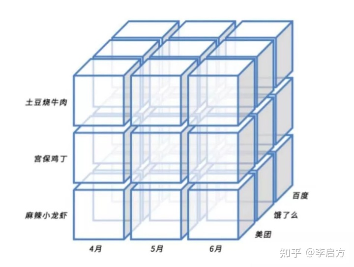 12个数据分析里最常用的思维定式，收藏起来吃灰