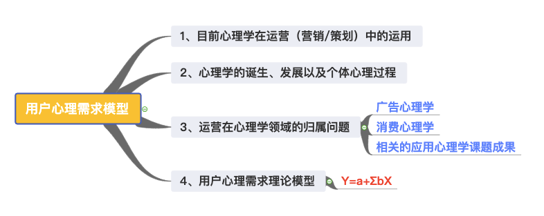 15000字讲透:用户经营方法论所遵循的底层逻辑