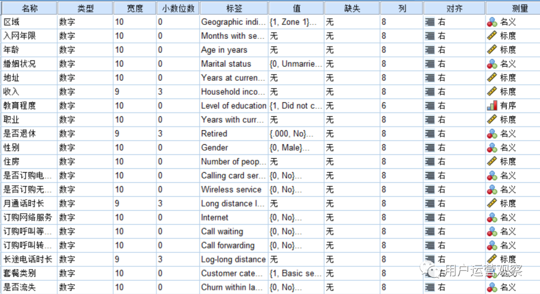 流失用户运营本质是什么？从3个方面解析用户流失预警体系如何搭建