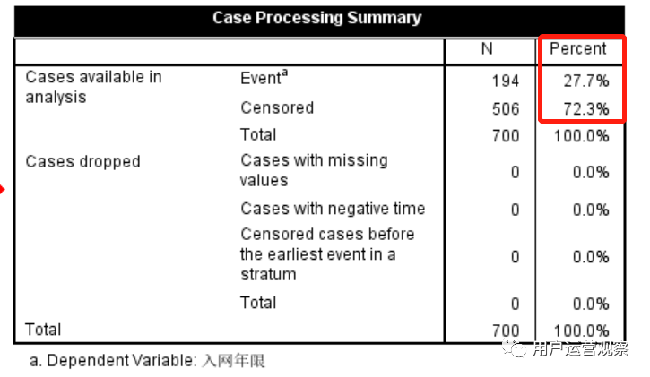 流失用户运营本质是什么？从3个方面解析用户流失预警体系如何搭建