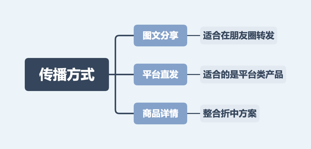 做分销，远比你想的要难的多