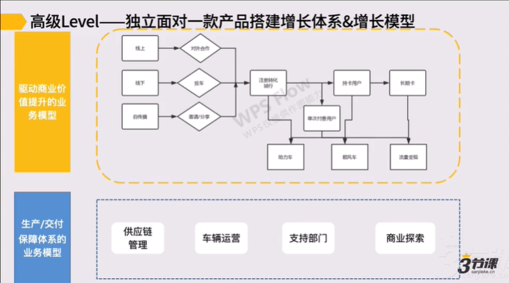 增长黑客