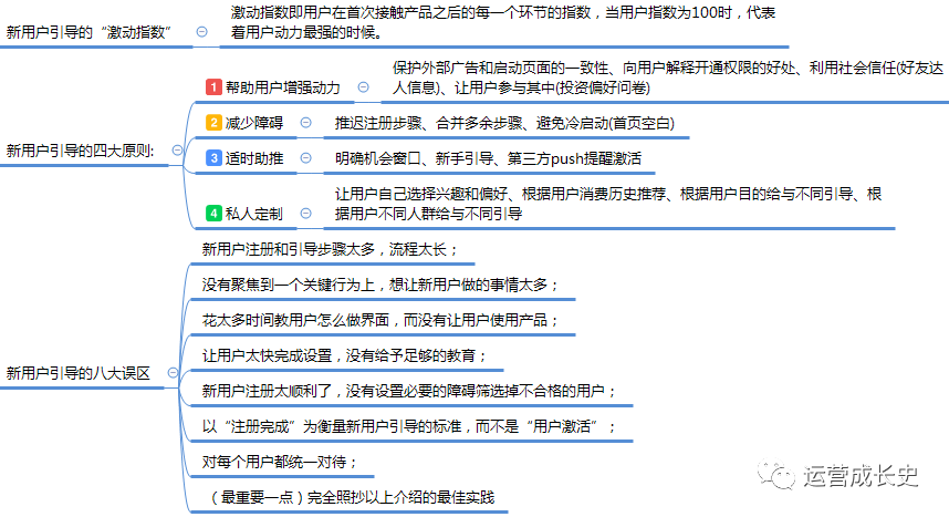 超详细《硅谷增长黑客实战笔记》思维导图