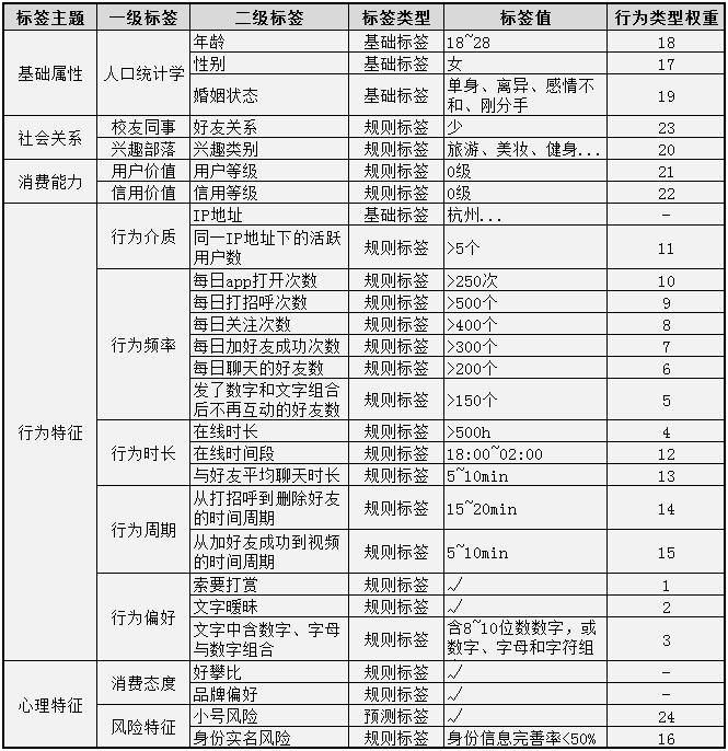 PM求佛篇3 - 佛法一昧，佛教八宗。宏观背景下的如何做用户细分？