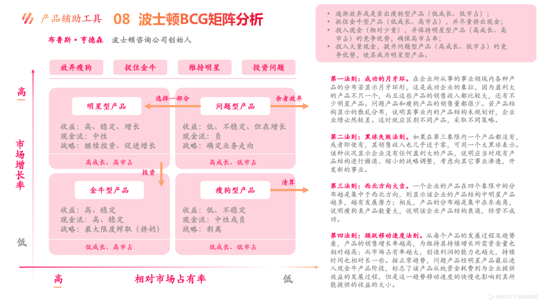 18种常见的战略规划辅助工具