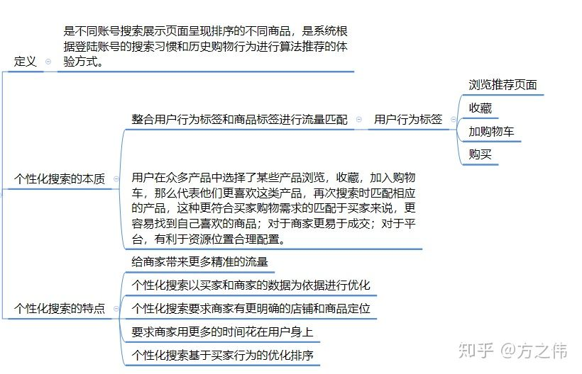 3.搜索模型以及搜索的底层逻辑