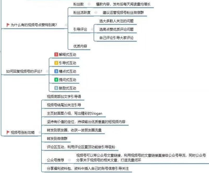 微信视频号运营入门思维导图（文末有福利）