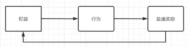 产品分析 | 用户成长体系实例