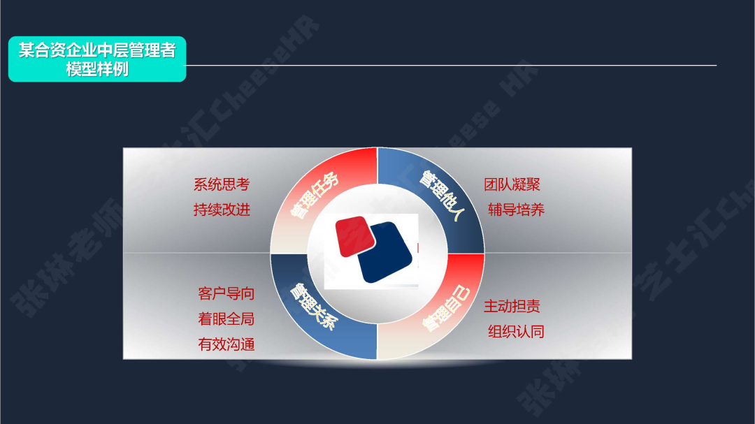 阿里巴巴人才盘点为什么做的这么牛？（万字详细解读）