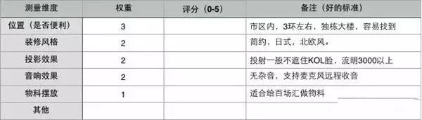 活动策划的流程梳理,收藏! 活动策划的流程梳理,收藏!