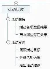一套万能的活动策划方案