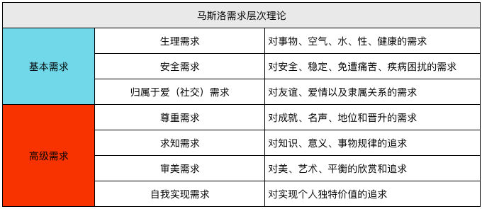 15000字讲透:用户经营方法论所遵循的底层逻辑