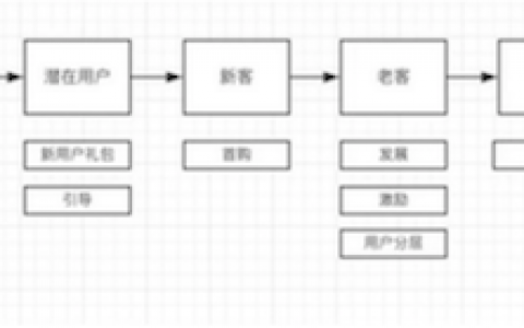 这才是我们说的用户画像