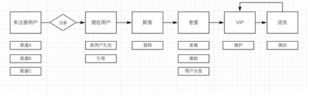 这才是我们说的用户画像