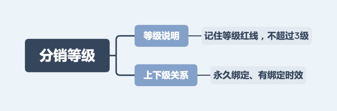 做分销，远比你想的要难的多