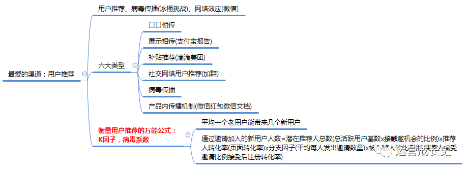 超详细《硅谷增长黑客实战笔记》思维导图