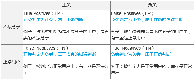 PM求佛篇3 - 佛法一昧，佛教八宗。宏观背景下的如何做用户细分？