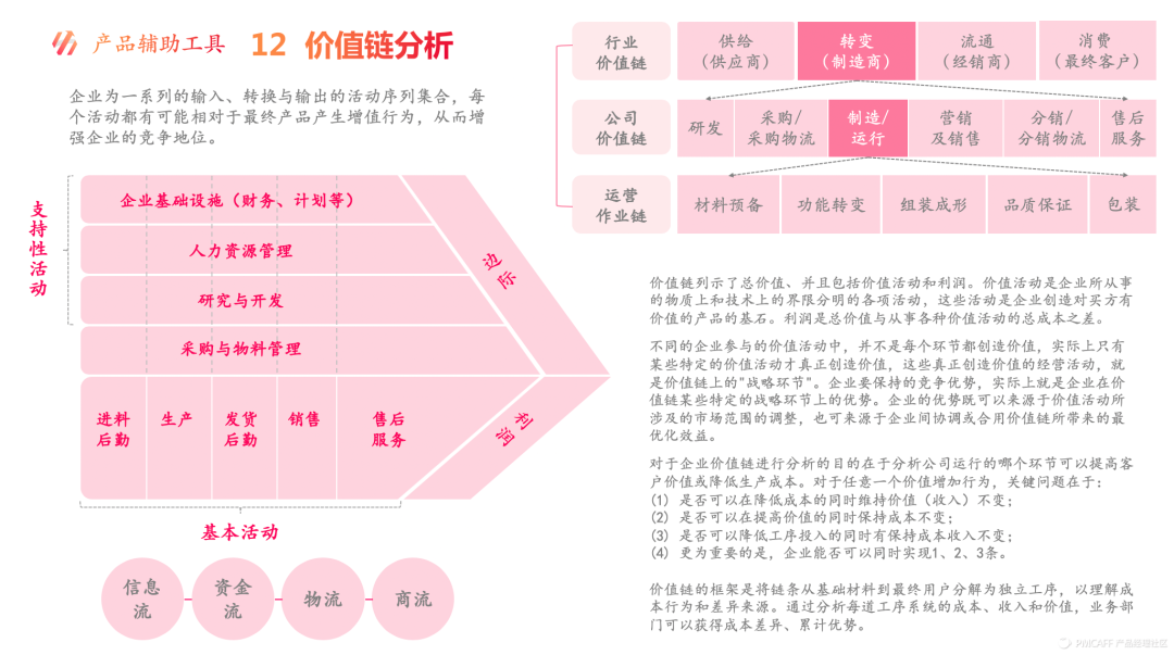 18种常见的战略规划辅助工具