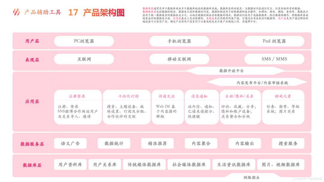 18种常见的战略规划辅助工具