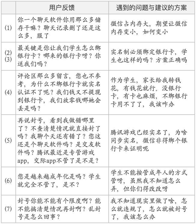 PM求佛篇2 - 以色声求我者不能见如来，用户需求不是产品需求