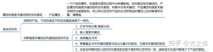 3.搜索模型以及搜索的底层逻辑