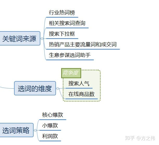 3.搜索模型以及搜索的底层逻辑