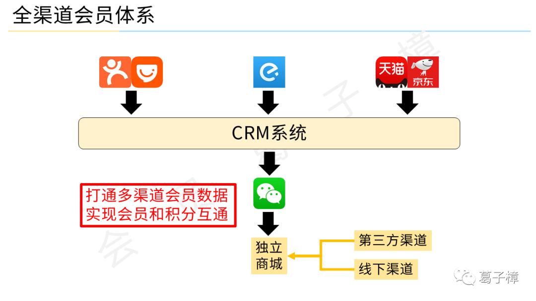 案例·来伊份 | 5000字拆解来伊份私域会员体系