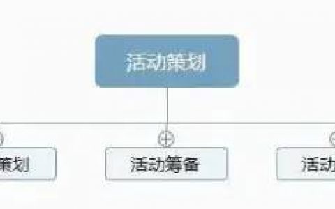 一套万能的活动策划方案