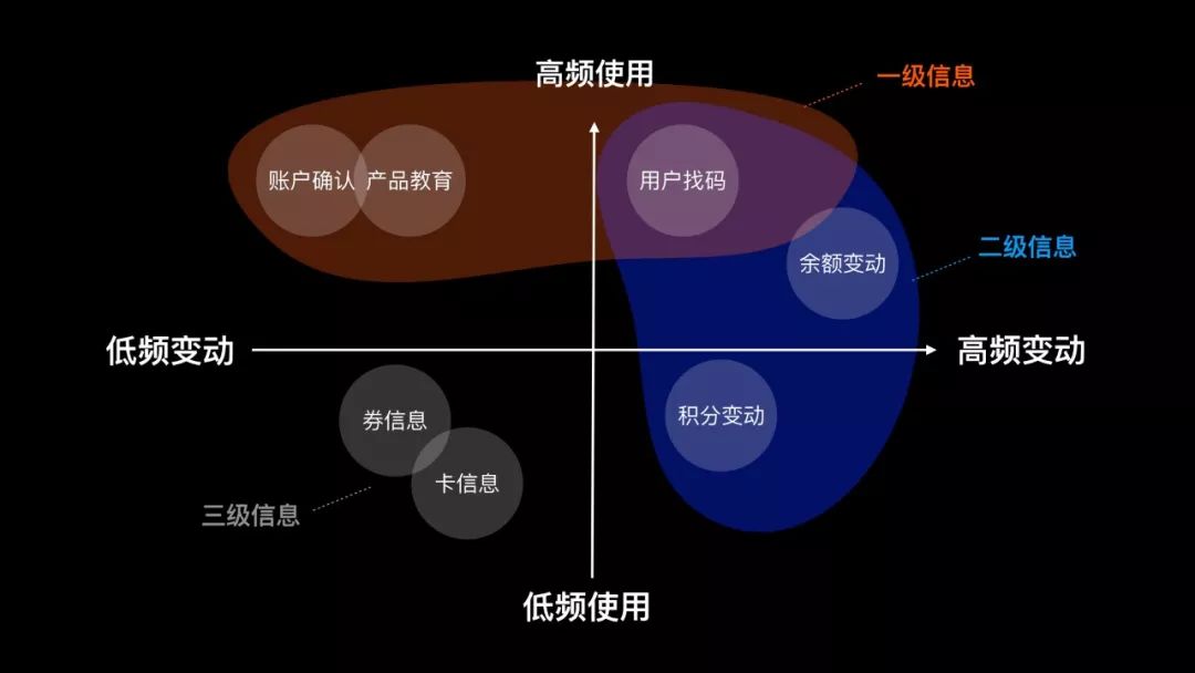 阿里口碑CRM项目总结: 不懂生命周期，谈何会员设计？