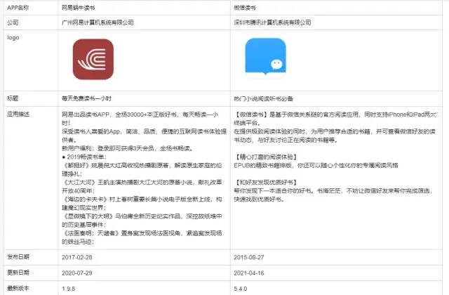 【竞品分析】网易蜗牛读书vs微信读书