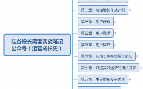 超详细《硅谷增长黑客实战笔记》思维导图